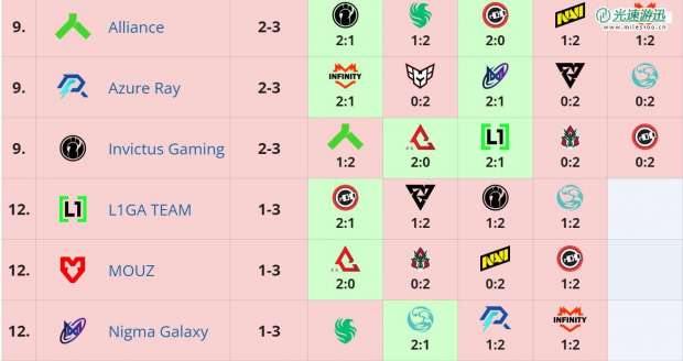 《DOTA2》PGL S2 南美战队Heroic夺冠创造历史
